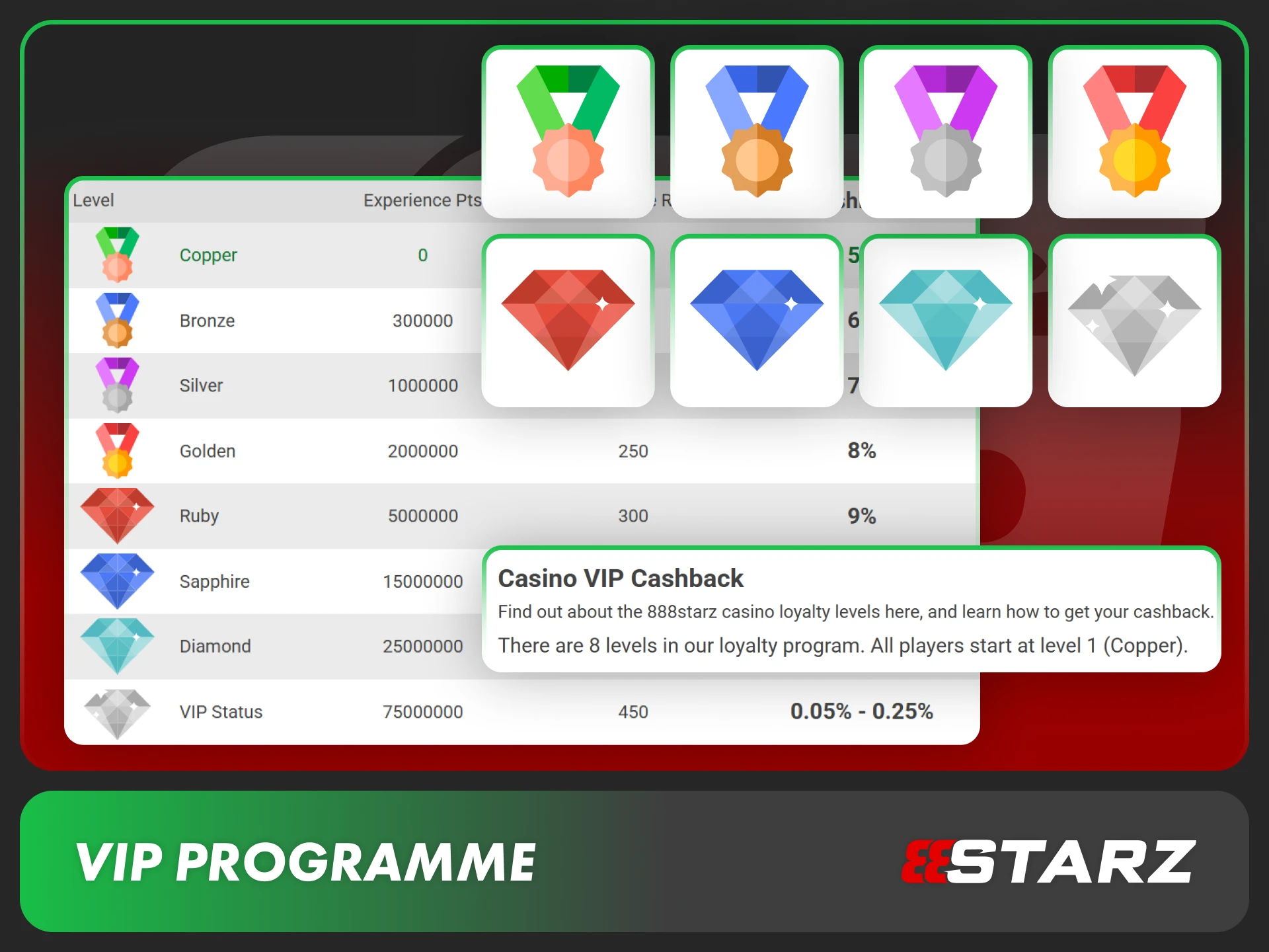 Unlock exclusive loyalty rewards via the 888starz VIP programme.